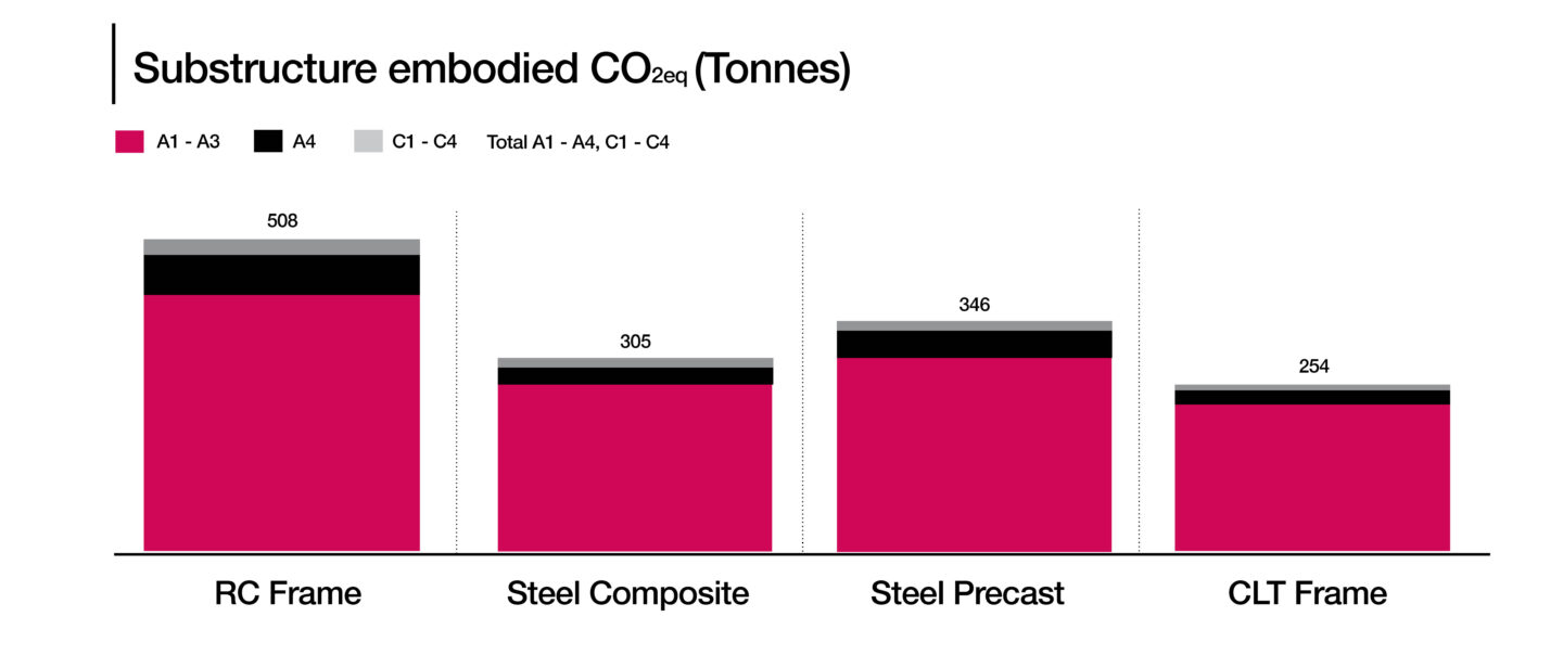 What is the true CO2 cost of your building?