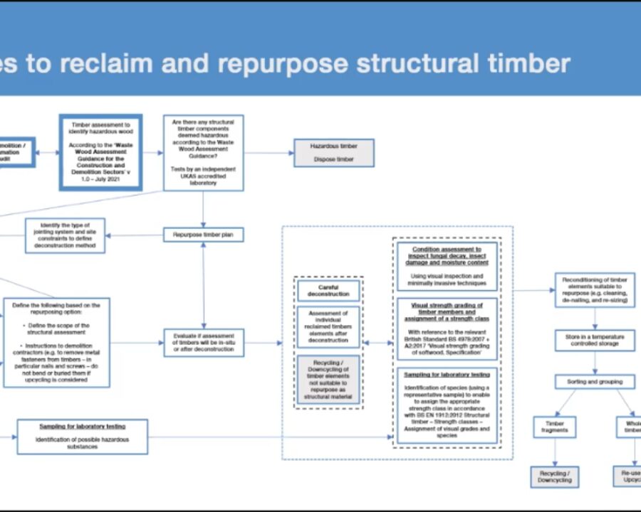 Strategies for salvaging and repurposing timber elements from existing buildings