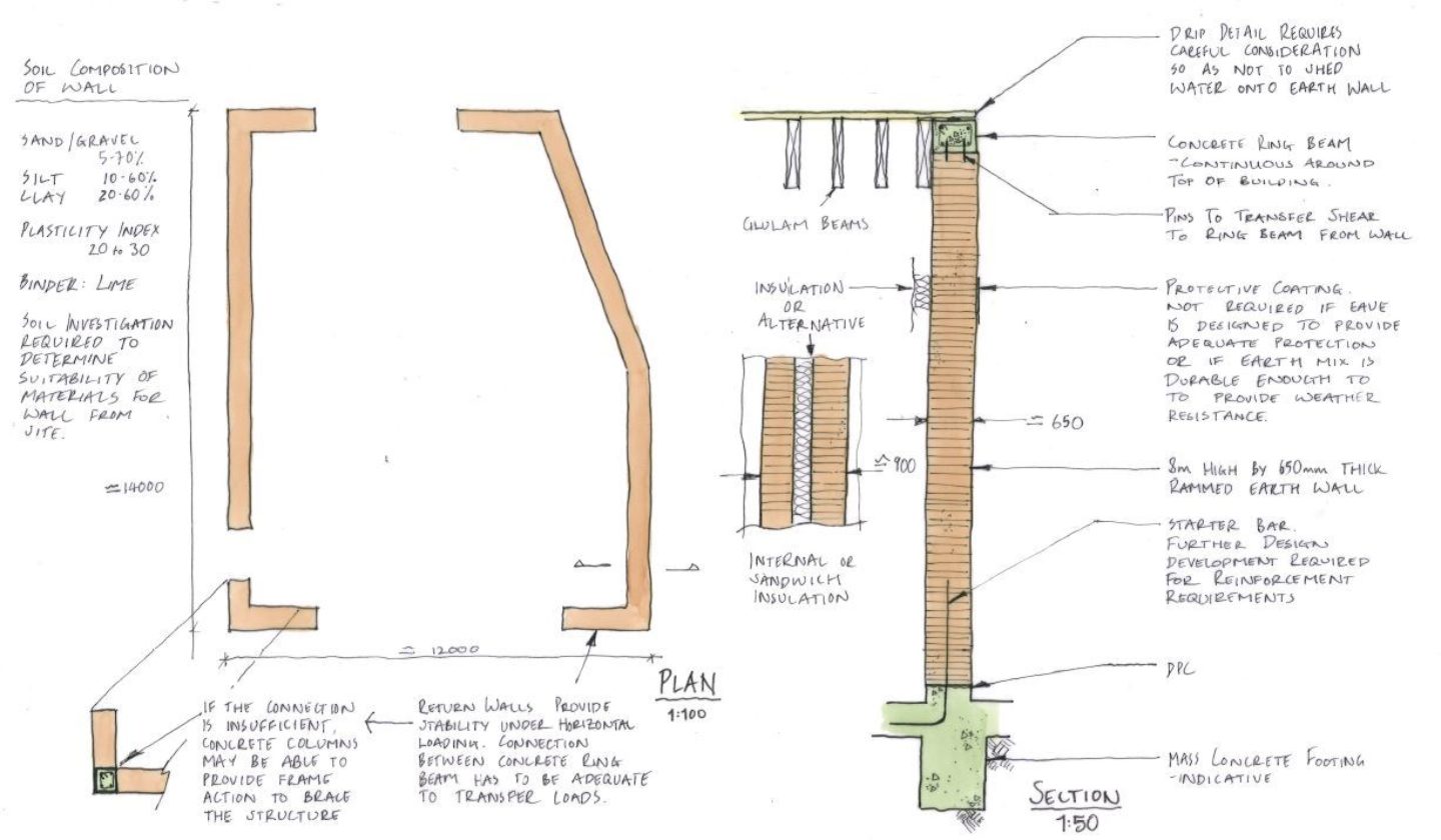 Early concept sketch of rammed earth scheme
