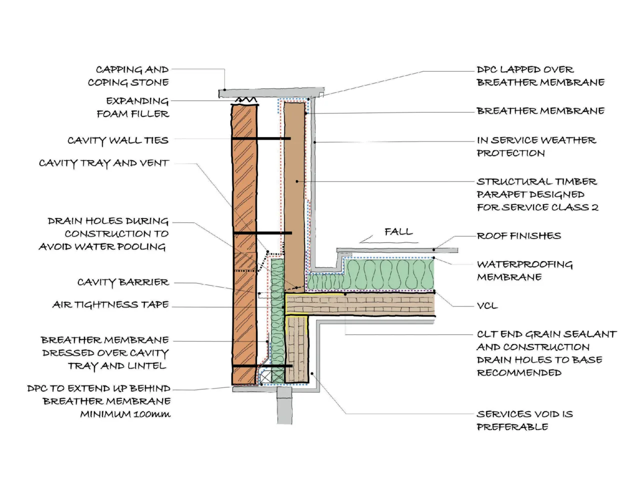 Mastering moisture in mass timber - Elliott Wood